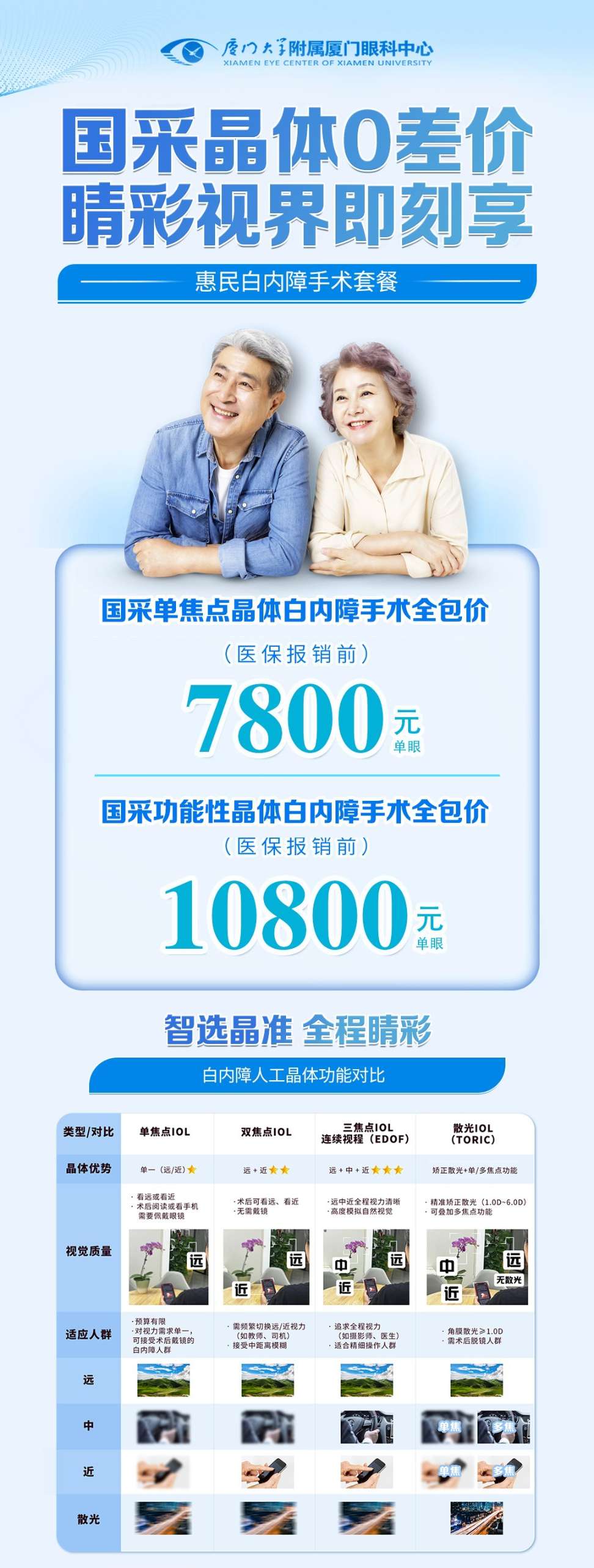 白內障活動
